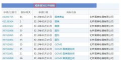 有人把“國美”認(rèn)成美國，還對“國美”商標(biāo)提起無效宣告！