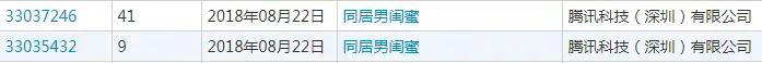 騰訊為三部漫畫(huà)注冊(cè)商標(biāo)，結(jié)果全部陣亡！