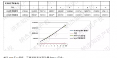 最新，國知局公布2019年1-10月知識產(chǎn)權(quán)數(shù)據(jù)統(tǒng)計(jì)！