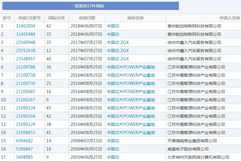“造芯”從商標開始，華為之后，oppo也要開始做手機芯片了？