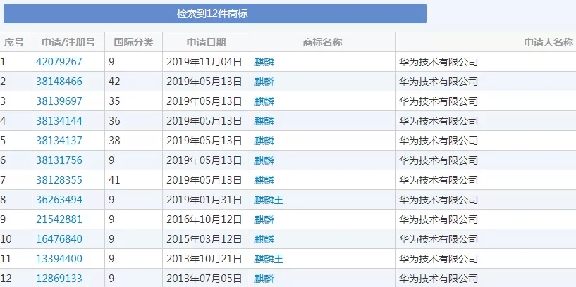 “造芯”從商標開始，華為之后，oppo也要開始做手機芯片了？