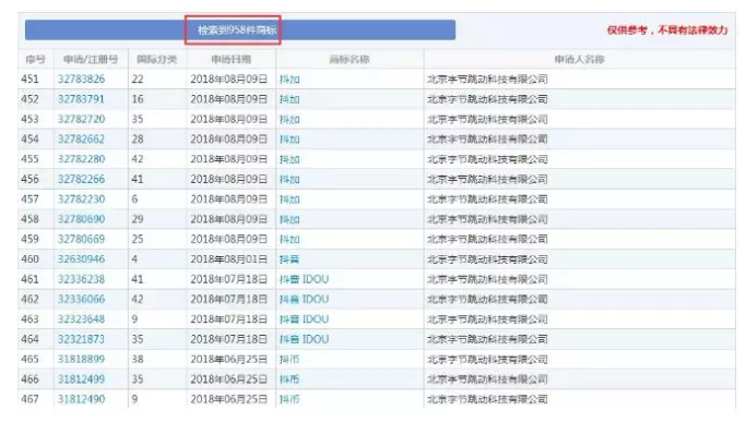 字節(jié)跳動(dòng)拿“抖”字在組詞！為何偏偏在第10類“抖音”商標(biāo)上失手了？
