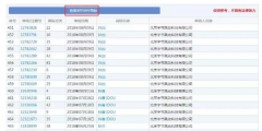 字節(jié)跳動(dòng)拿“抖”字在組詞！為何偏偏在第10類“抖音”商標(biāo)上失手了？