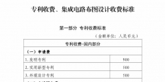 國知局：最新專利申請(qǐng)收費(fèi)及商標(biāo)注冊收費(fèi)標(biāo)準(zhǔn)