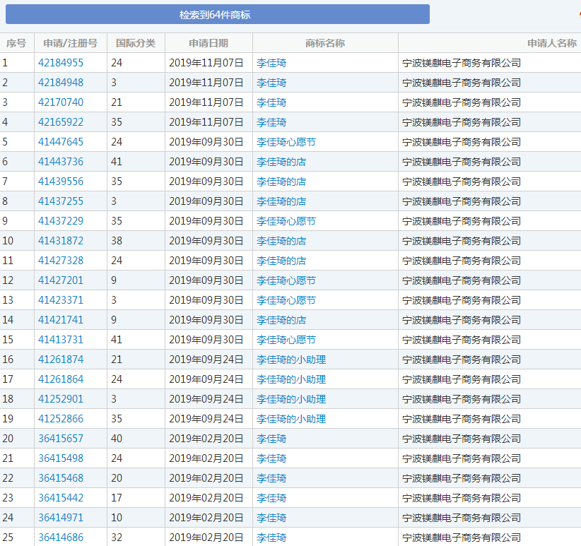OMG！“李佳琦”商標(biāo)被搶注了