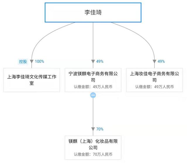 OMG！“李佳琦”商標(biāo)被搶注了