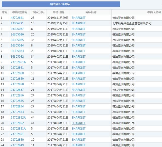 羅永浩變身鯊紋科技合伙人，商標(biāo)卻被別人搶注了？