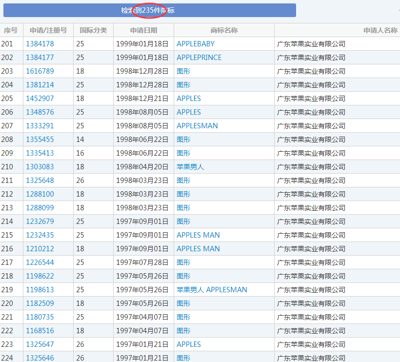 美國蘋果輸給中國蘋果，兩件商標(biāo)不予注冊！