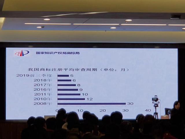 商標審查加快后，最少多久可以拿到商標證書？