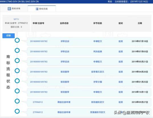 為何小米“MITU”商標(biāo)屢被駁回？