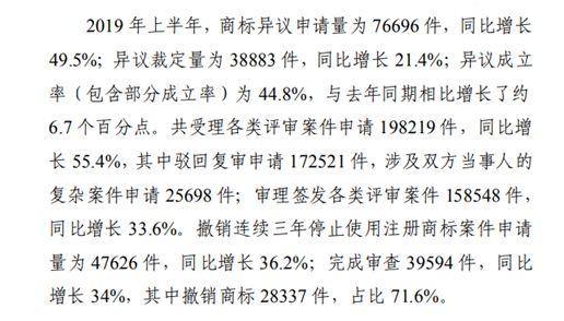 商標注冊政策放寬，可為什么注冊一個好商標卻越來越難？
