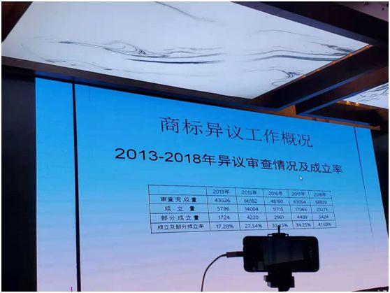 商標注冊政策放寬，可為什么注冊一個好商標卻越來越難？