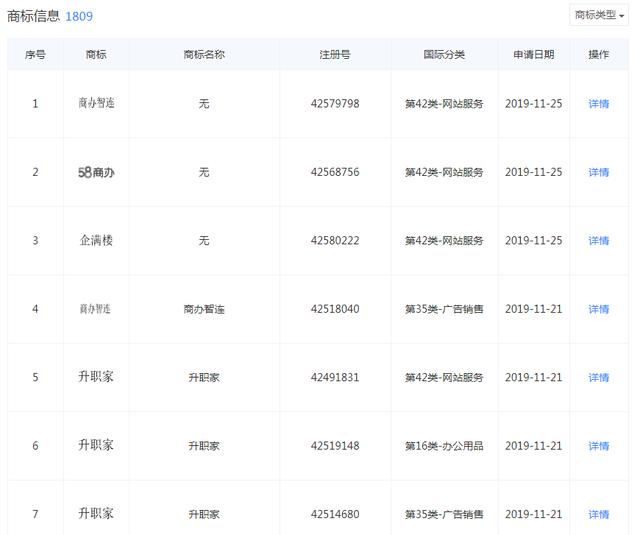 好難！58同城申請“車商通”商標(biāo)被駁回，原因竟是…