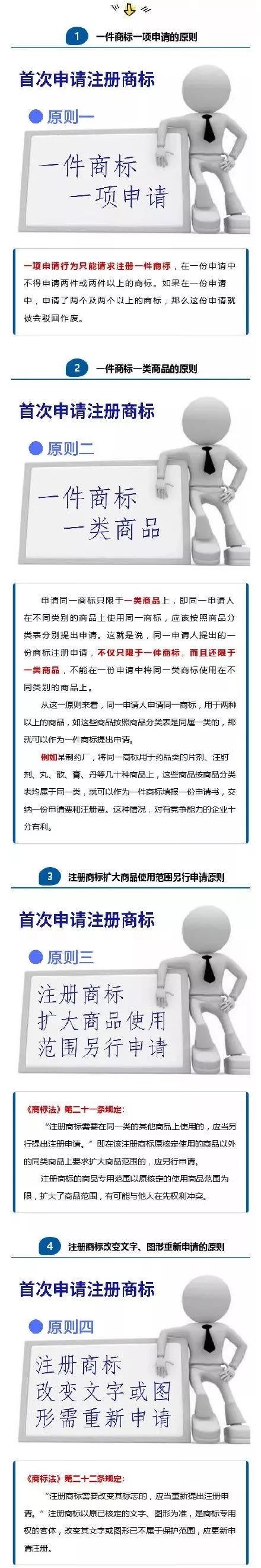 首次申請(qǐng)注冊(cè)商標(biāo)不用怕？知道這四大原則，保證你注冊(cè)快人一步