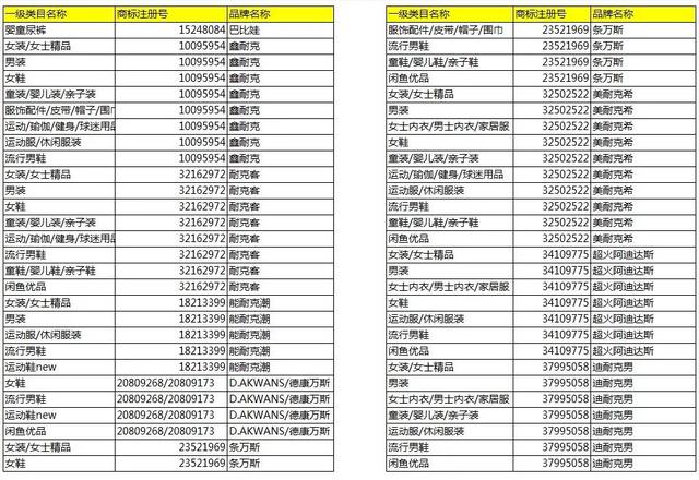 淘寶將清退一批商標(biāo)無效商品！它們和“大牌”的差距，只有一點點