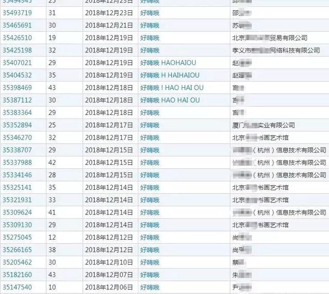 “好嗨哦”成商標(biāo)？網(wǎng)友：以后還能不能嗨了？