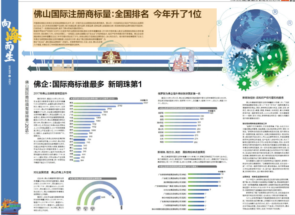 佛山國際注冊(cè)商標(biāo)量：全國排名 今年升了1位
