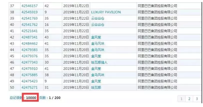 【2019年盤點(diǎn)】從阿里巴巴、京東看電商行業(yè)的知識(shí)產(chǎn)權(quán)保護(hù)策略