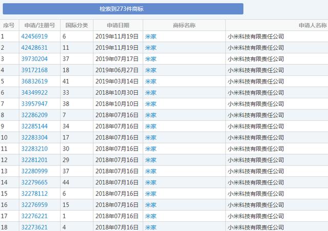 “米家”變成別人家的？小米因商標(biāo)侵權(quán)損失千萬(wàn)