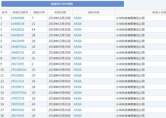 “米家”變成別人家的？小米因商標(biāo)侵權(quán)損失千萬(wàn)