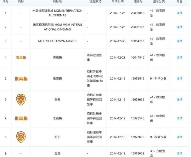 從米高梅到李小龍，跨國商標侵權官司注定是羅生門？
