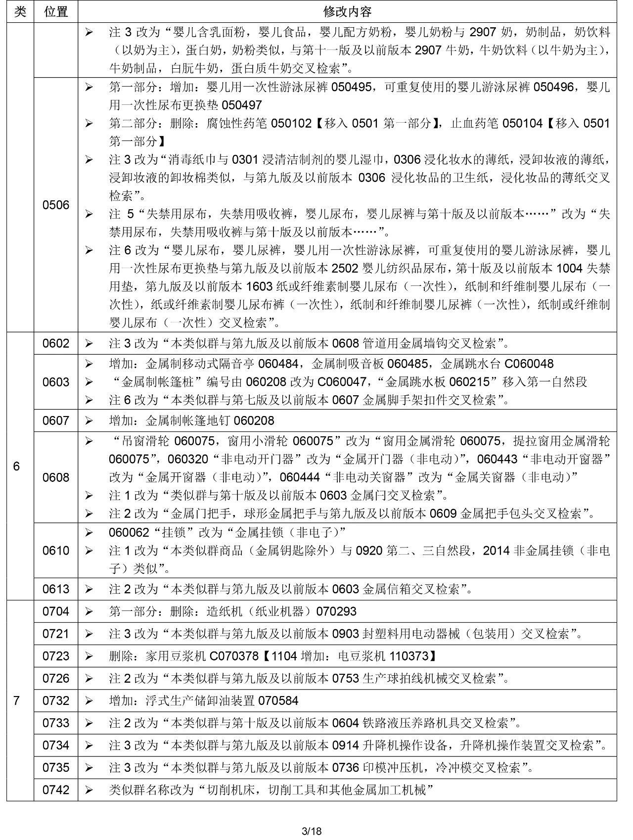 2020.1.1起！“尼斯分類第十一版2020文本”正式啟用