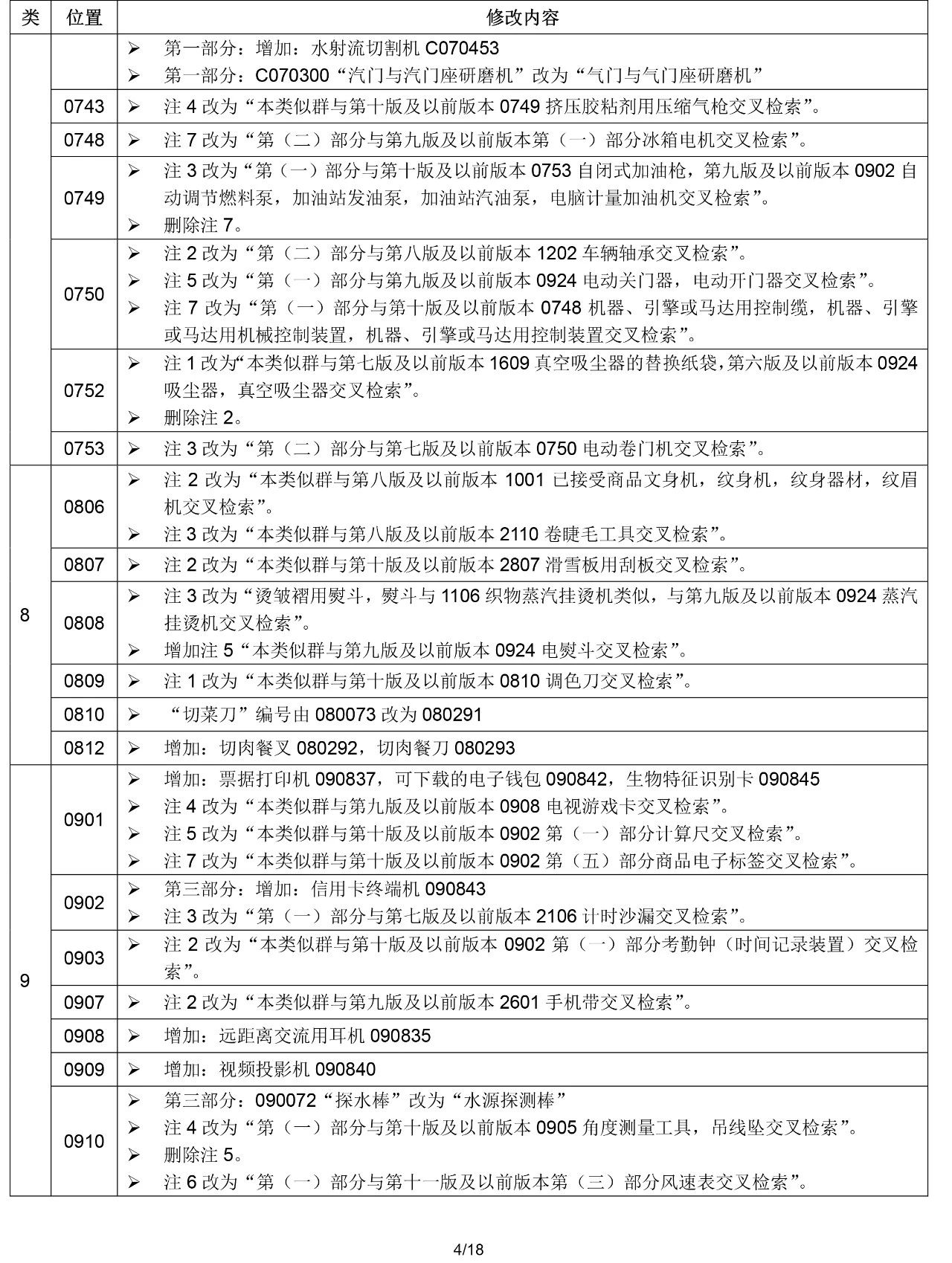 2020.1.1起！“尼斯分類第十一版2020文本”正式啟用
