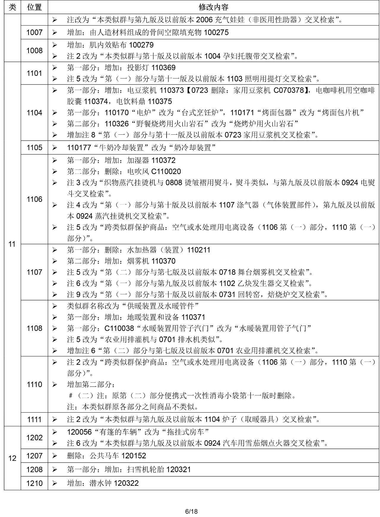 2020.1.1起！“尼斯分類第十一版2020文本”正式啟用