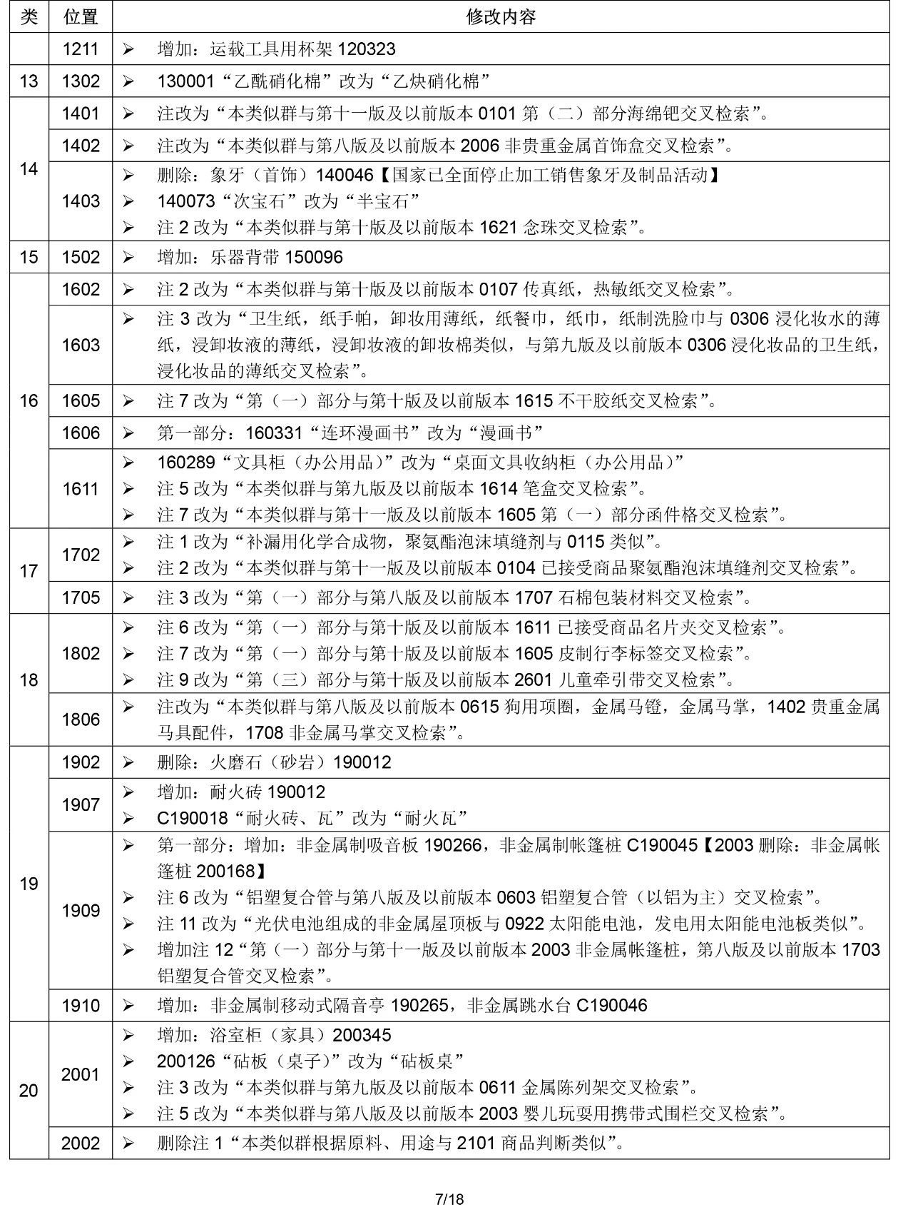 2020.1.1起！“尼斯分類第十一版2020文本”正式啟用