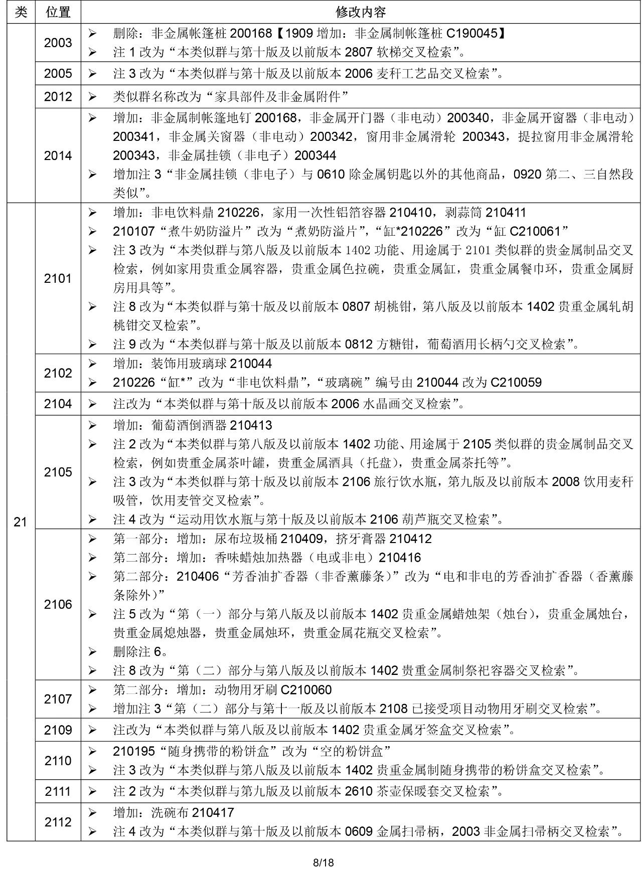 2020.1.1起！“尼斯分類第十一版2020文本”正式啟用