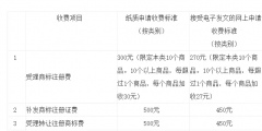 一文讀懂“商標業(yè)務(wù)繳費&退款指南”