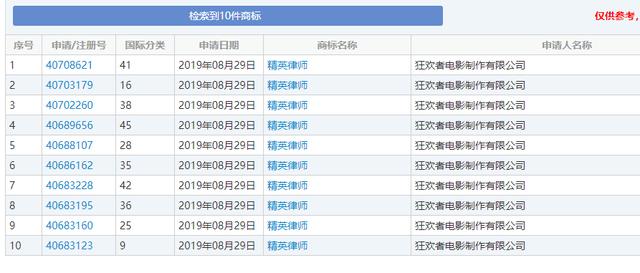 《精英律師》大火！律師事務(wù)所“權(quán)璟”已被注冊(cè)商標(biāo)？