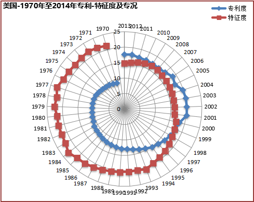 2019年國內(nèi)申請人在中國授權發(fā)明專利申請代理機構排名（TOP50）