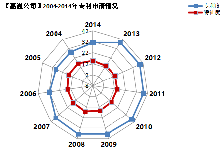 2019年國內(nèi)申請人在中國授權發(fā)明專利申請代理機構排名（TOP50）