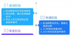 2020年商標(biāo)注冊(cè)拿受理通知書(shū)最快多久？