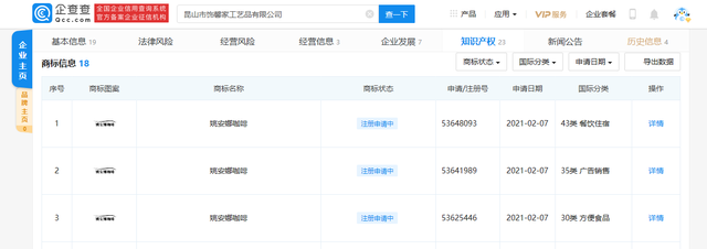 姚安娜再被搶注商標(biāo)，搶注公司為工藝品公司