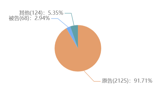 一個(gè)人能申請(qǐng)多少個(gè)軟著，個(gè)人申請(qǐng)軟著需要材料