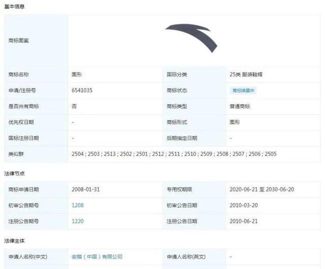 安踏商標被擅用？侵權(quán)企業(yè)賠償由2萬提升為50萬