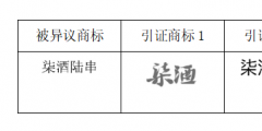 “柒酒烤肉”品牌成功異議“柒酒陸串”商標！
