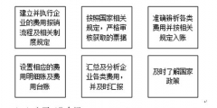 費用會計崗位職責和工作內(nèi)容(費用會計主要工作介紹)