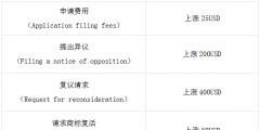 美國(guó)注冊(cè)商標(biāo)費(fèi)用多少錢(qián)（美國(guó)商標(biāo)注冊(cè)需要準(zhǔn)備什么資料）