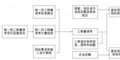 工程造價審計與財務審計的結(jié)合路徑（工程造價審計與財務審計的結(jié)合路徑研究）