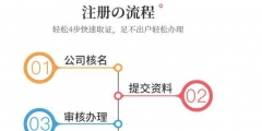 一個(gè)人注冊公司可以嗎（一個(gè)人可以注冊公司嗎?需要多少錢）