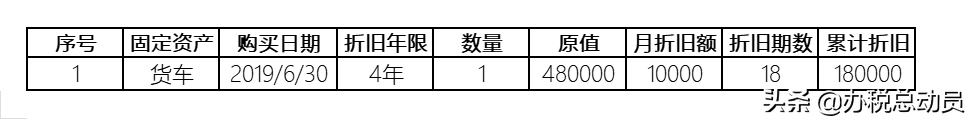 固定資產(chǎn)折舊報表怎么填(資產(chǎn)折舊攤銷及納稅調(diào)整明細(xì)表填報說明)