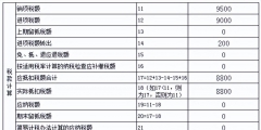進(jìn)項稅額加計抵減賬務(wù)處理(加計抵減舉例說明)